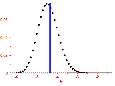 Strength function